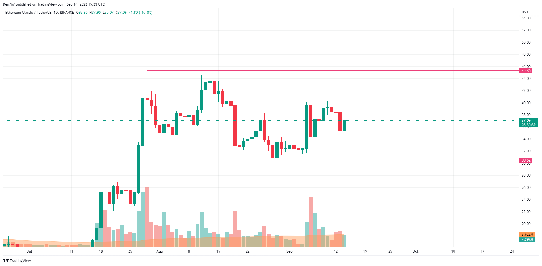 etc btc analysis