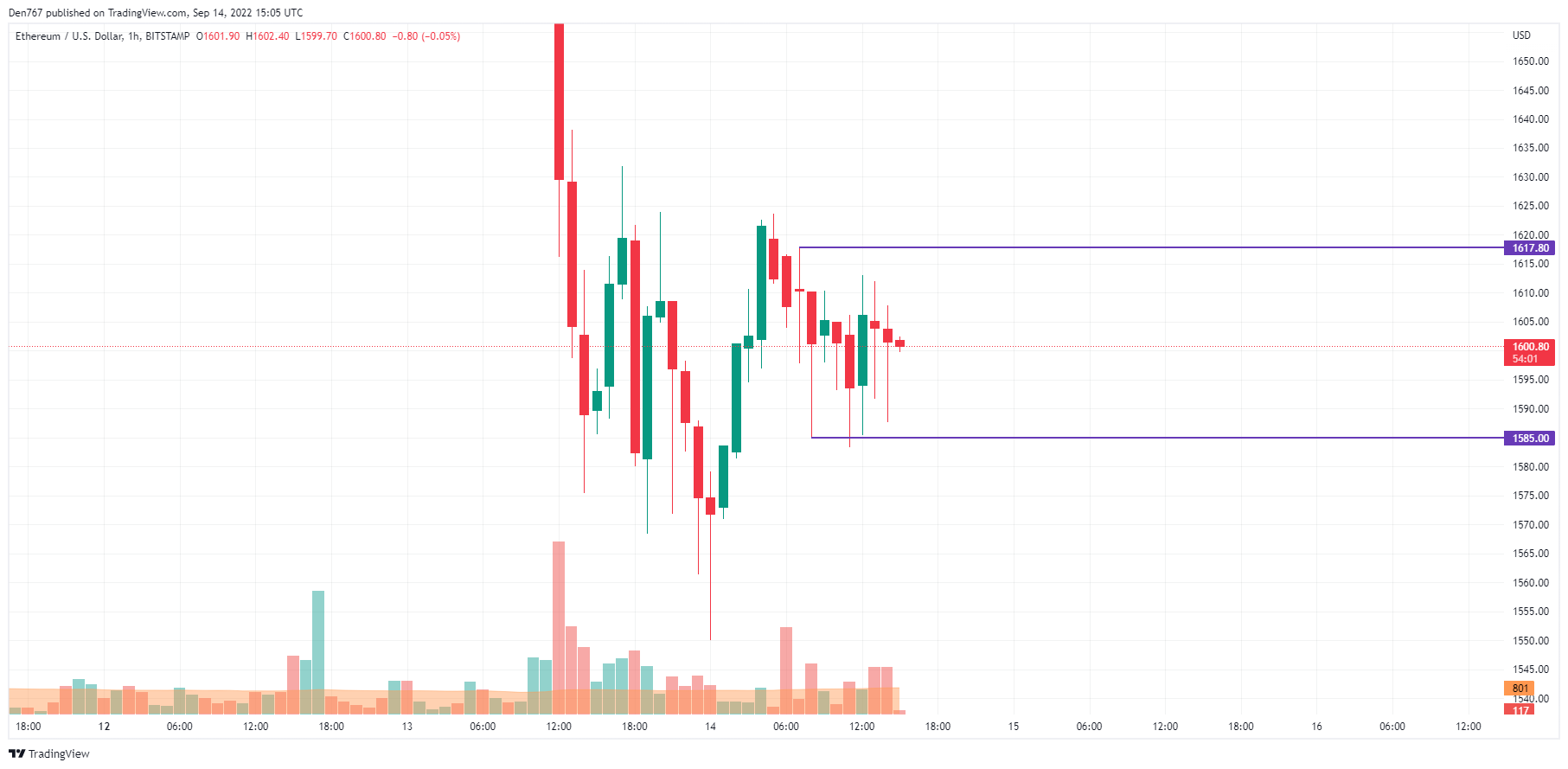 Top Coins by CoinMarketCap