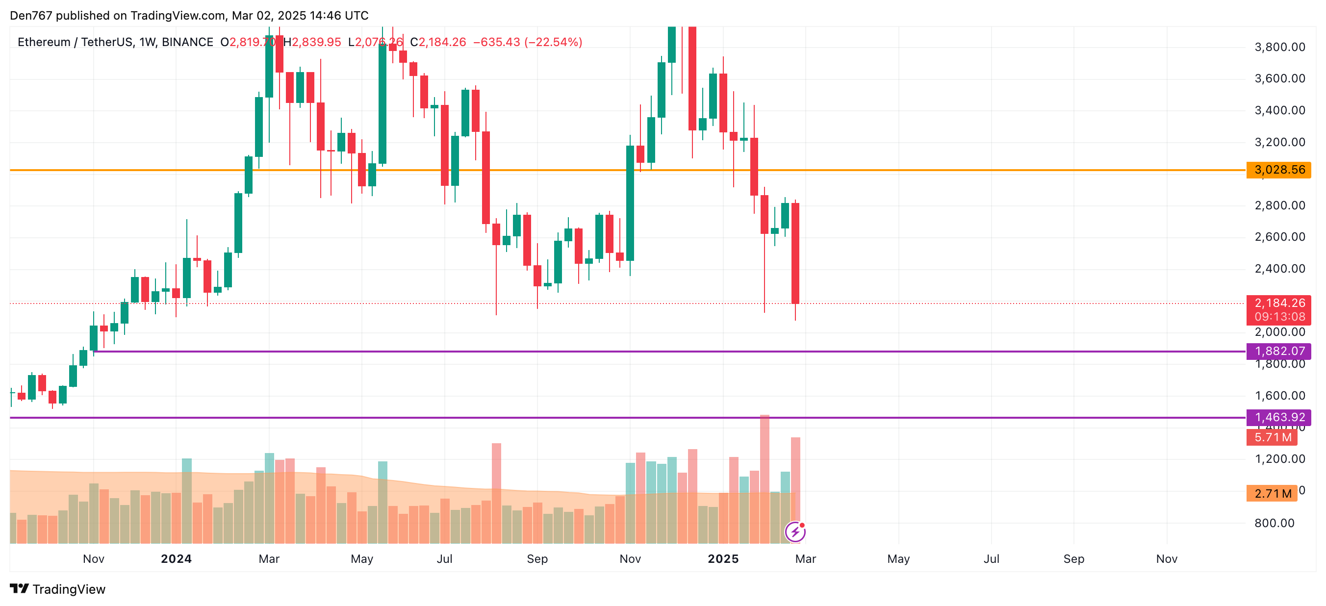 Potential Breakout