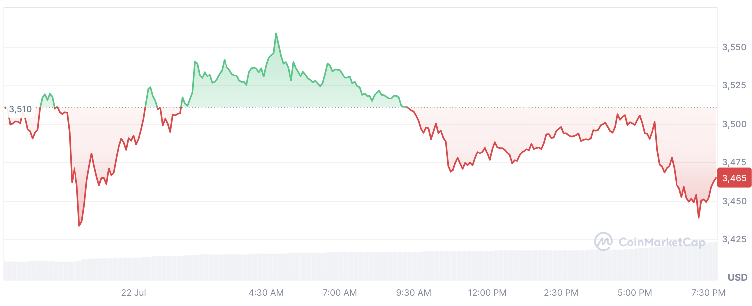 Ethereum ETF Gets Major Boost With New York Stock Exchange Approval