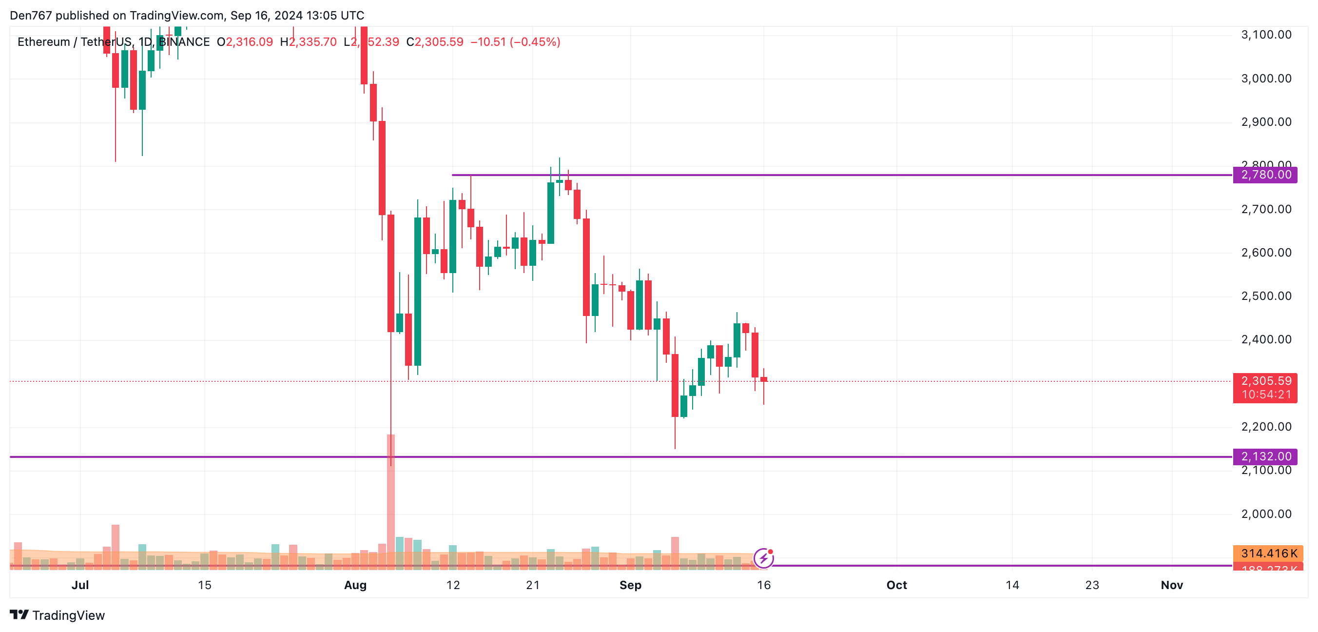 BTC, ETH and XRP Price Prediction for September 16