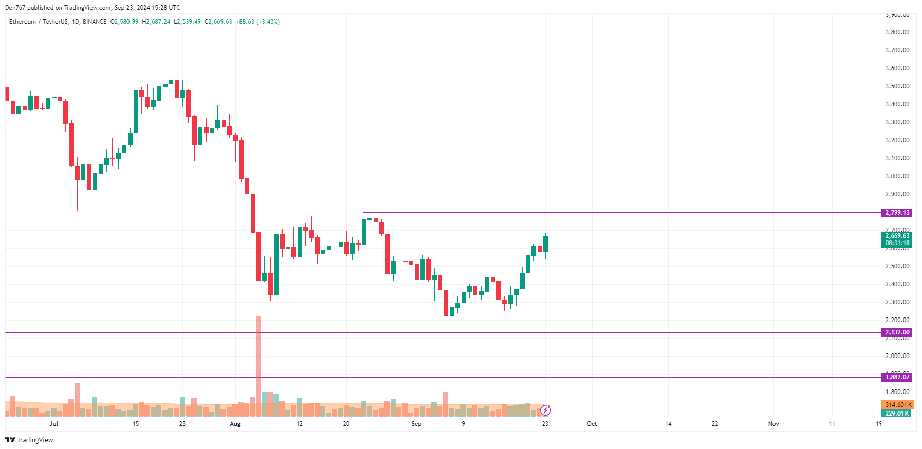 BTC, ETH and XRP Price Prediction for September 23