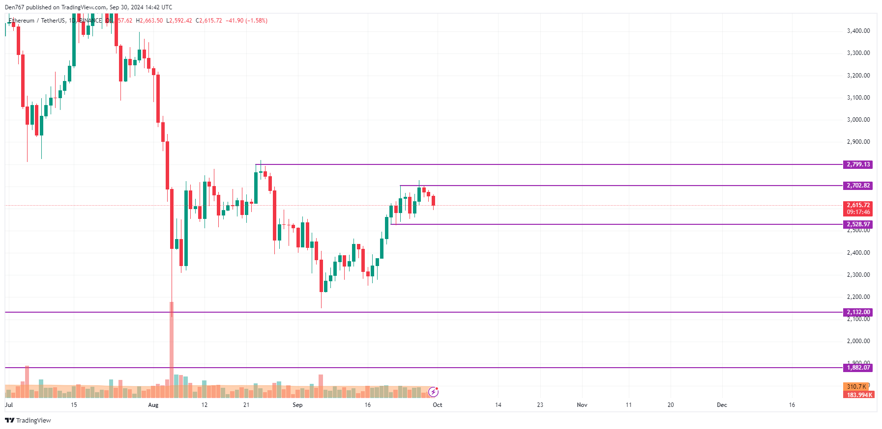 BTC, ETH and XRP Price Prediction for September 30