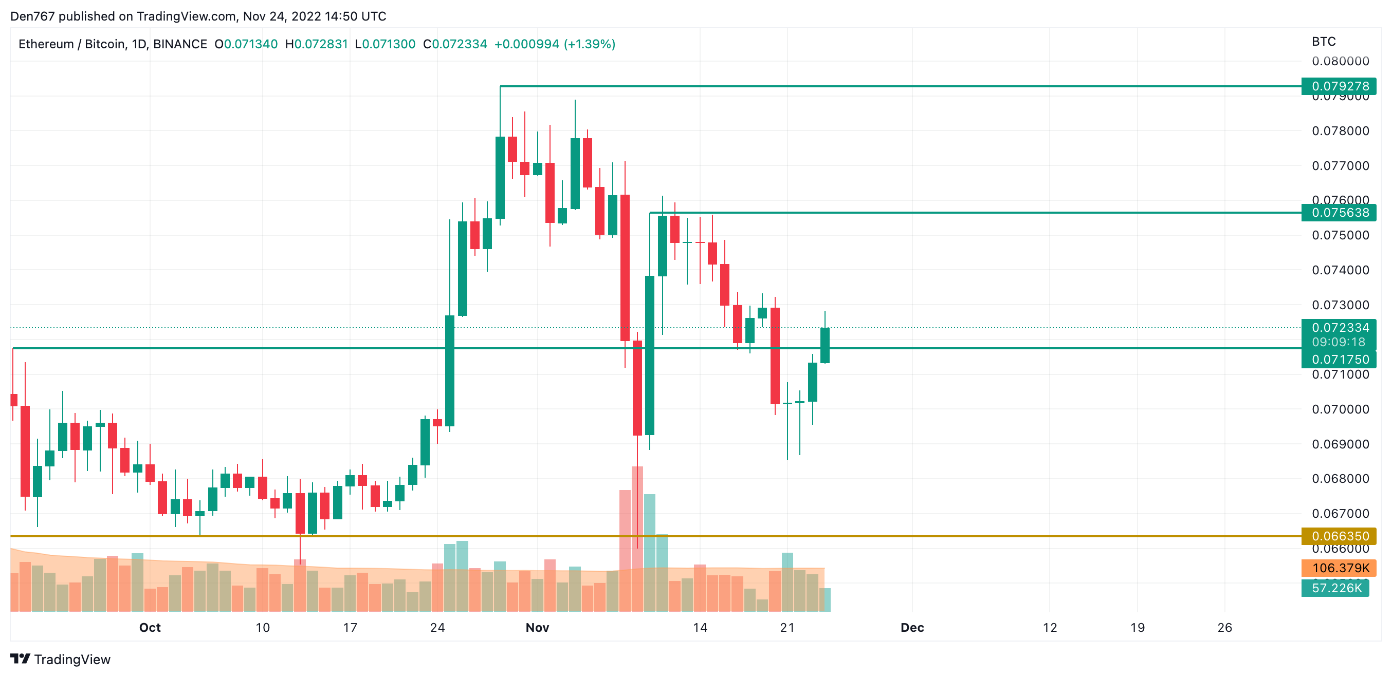 ผลประโยชน์ทับซ้อน / BTC