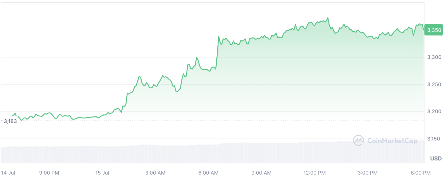 Тайна Ethereum стоимостью 40 миллионов долларов ошеломила крупную американскую биржу