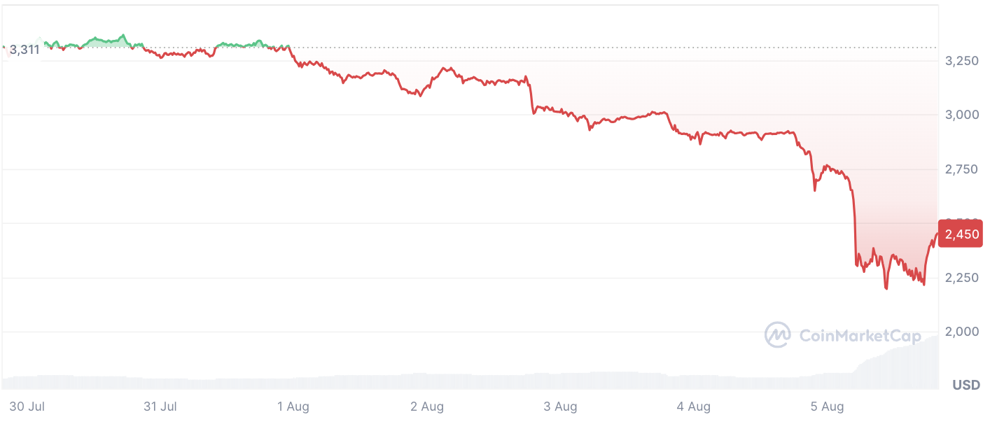 „Die Leute werden überrascht sein“: Ethereum-Gründer gibt seltene, epische Vorhersage