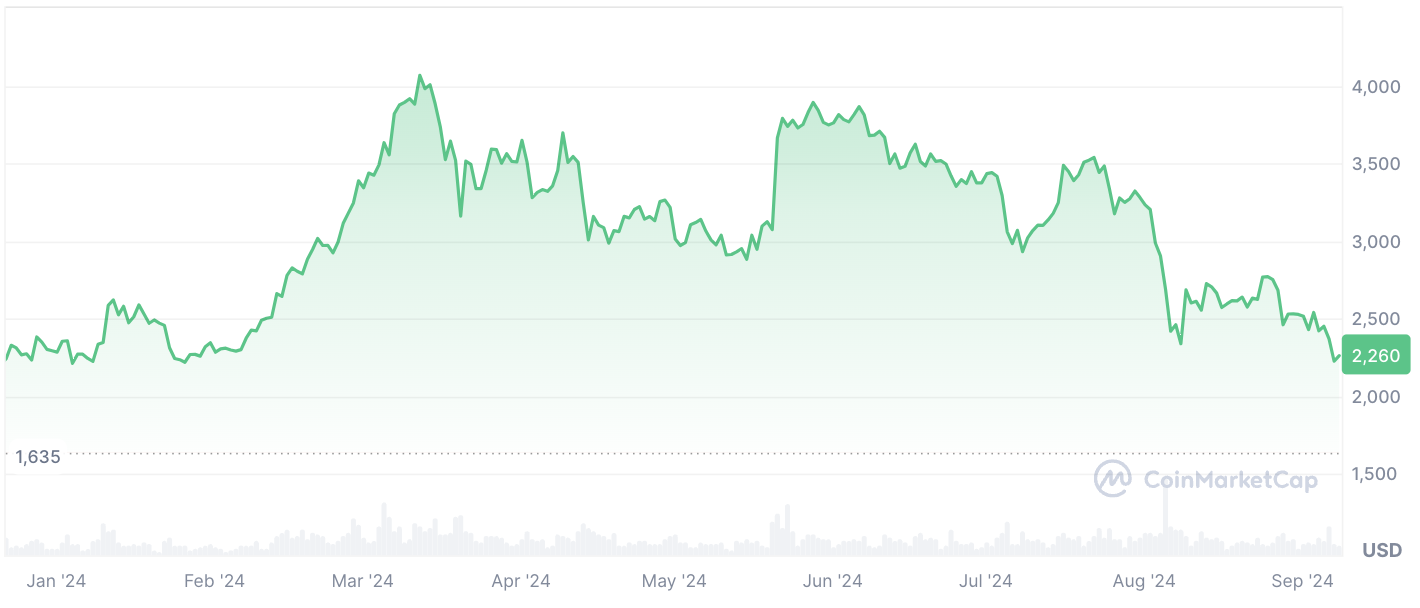 BlackRock pozostaje jedynym nabywcą Ethereum wśród funduszy ETF