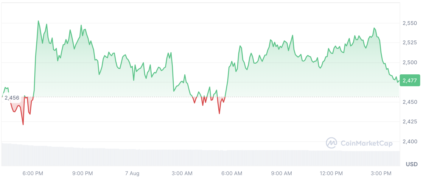 Monte Ethereum. Gox? US$ 2 bilhões em ETH do redespertar chinês Ponzi