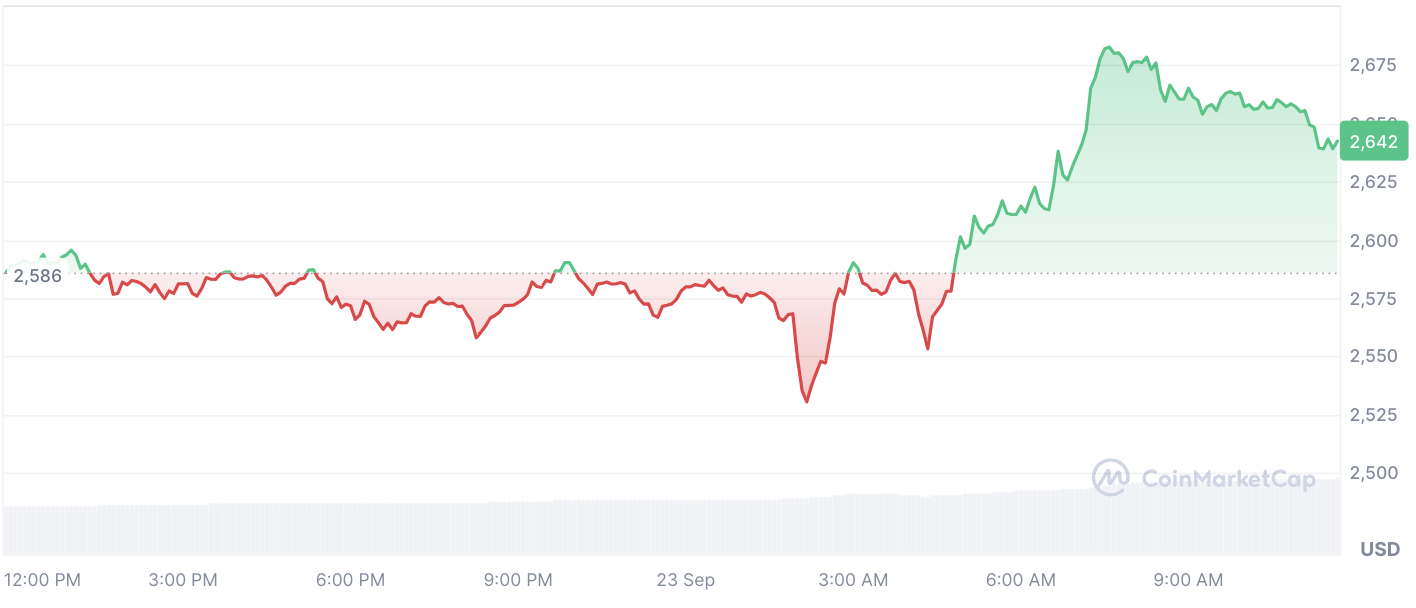 Der Mega-Ethereum-Wal (ETH) kehrt mit einer Kraken-Aktion im Wert von 9 Millionen US-Dollar zurück