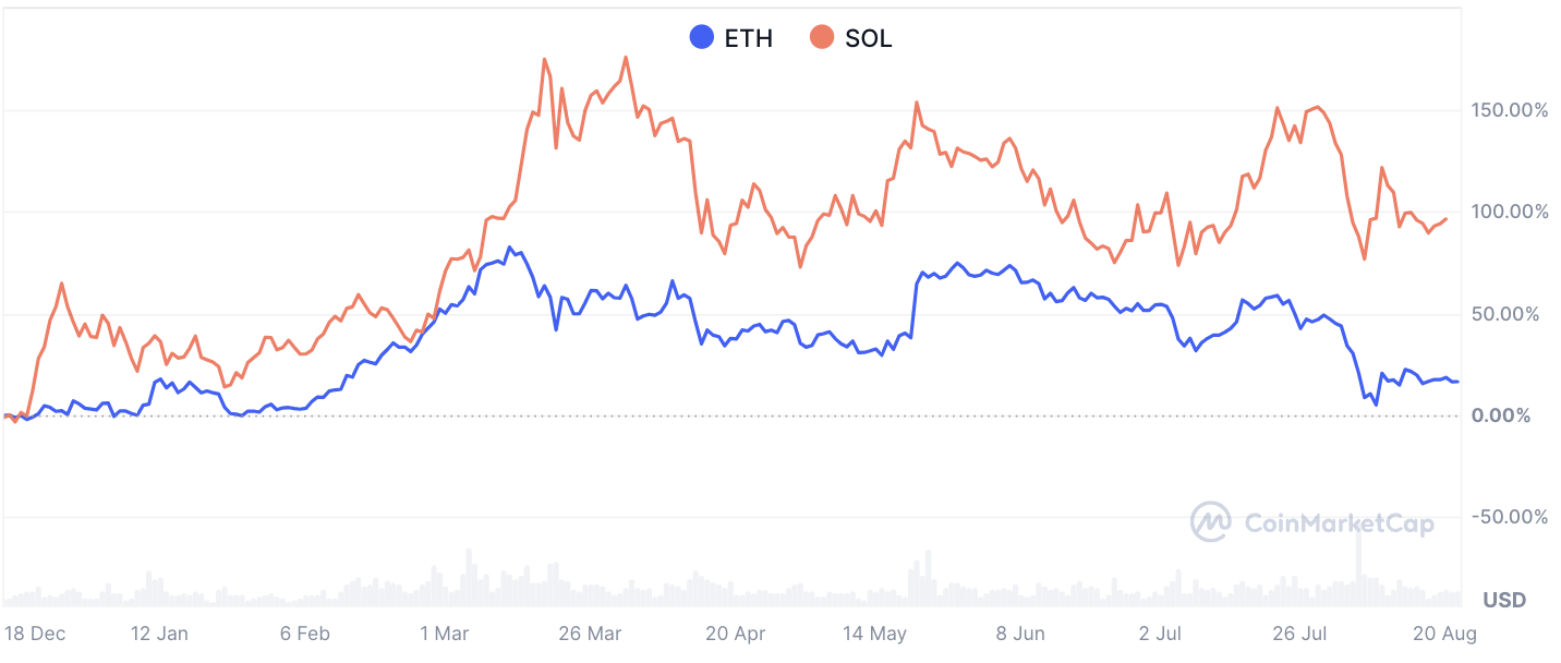 ヴィタリック・ブテリン氏が文字通り壮大なブルポストを提供し、イーサリアム価格が急騰