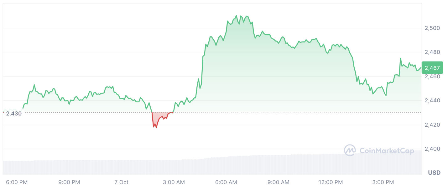 Ethereum Price Shows Sign of Life After 'Bull Post' From Vitalik Buterin