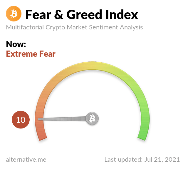 Fear and greed index