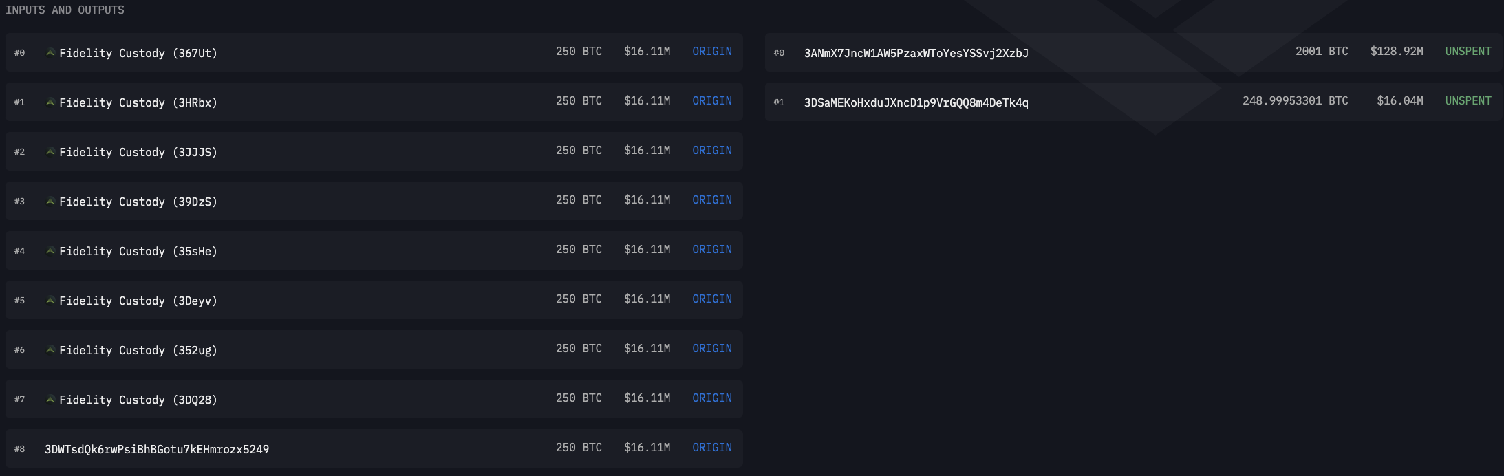 $1 Billion Bitcoin Mystery Stuns Cryptocurrency Market: What's Happened?