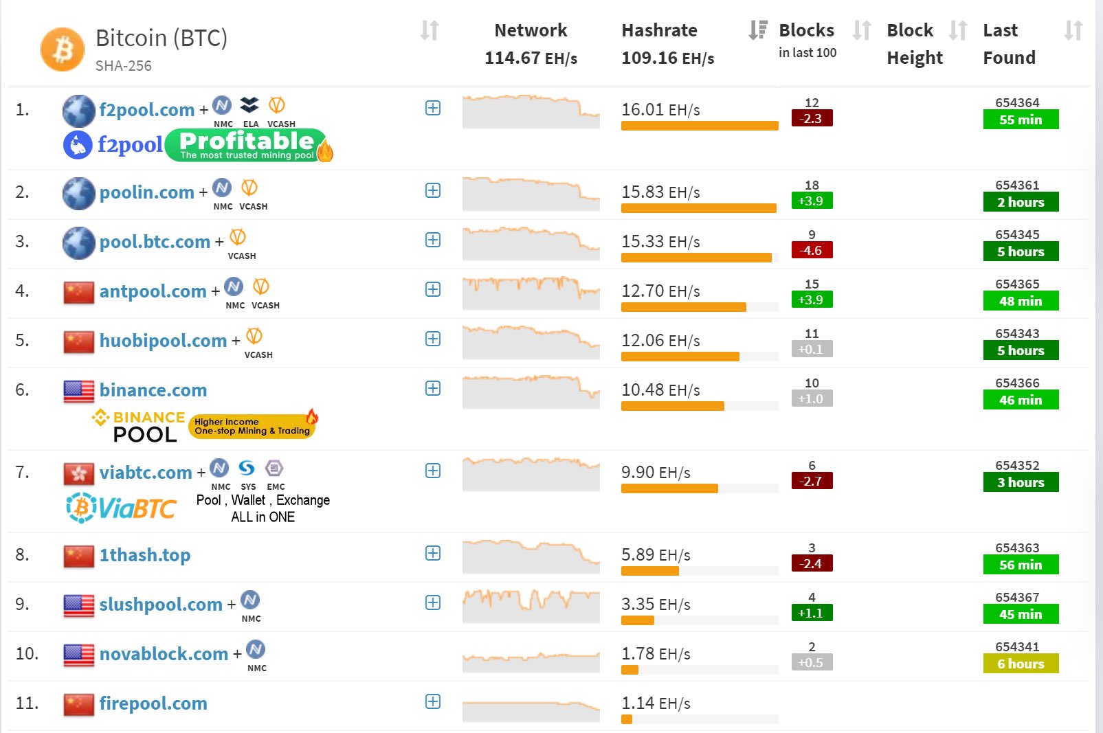 bitcoin hashrate drops nearly deadly storm