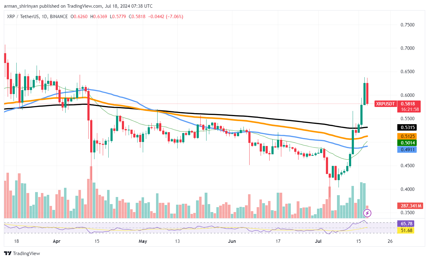 XRP 가격이 U턴을 하게 됩니다: 다음 단계는 무엇입니까?