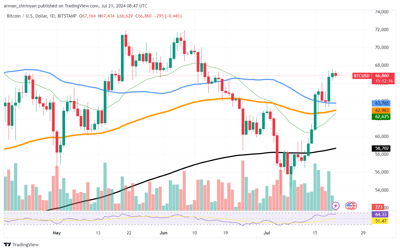 Peter Brandt Reveals His Bearish Bitcoin (BTC) View