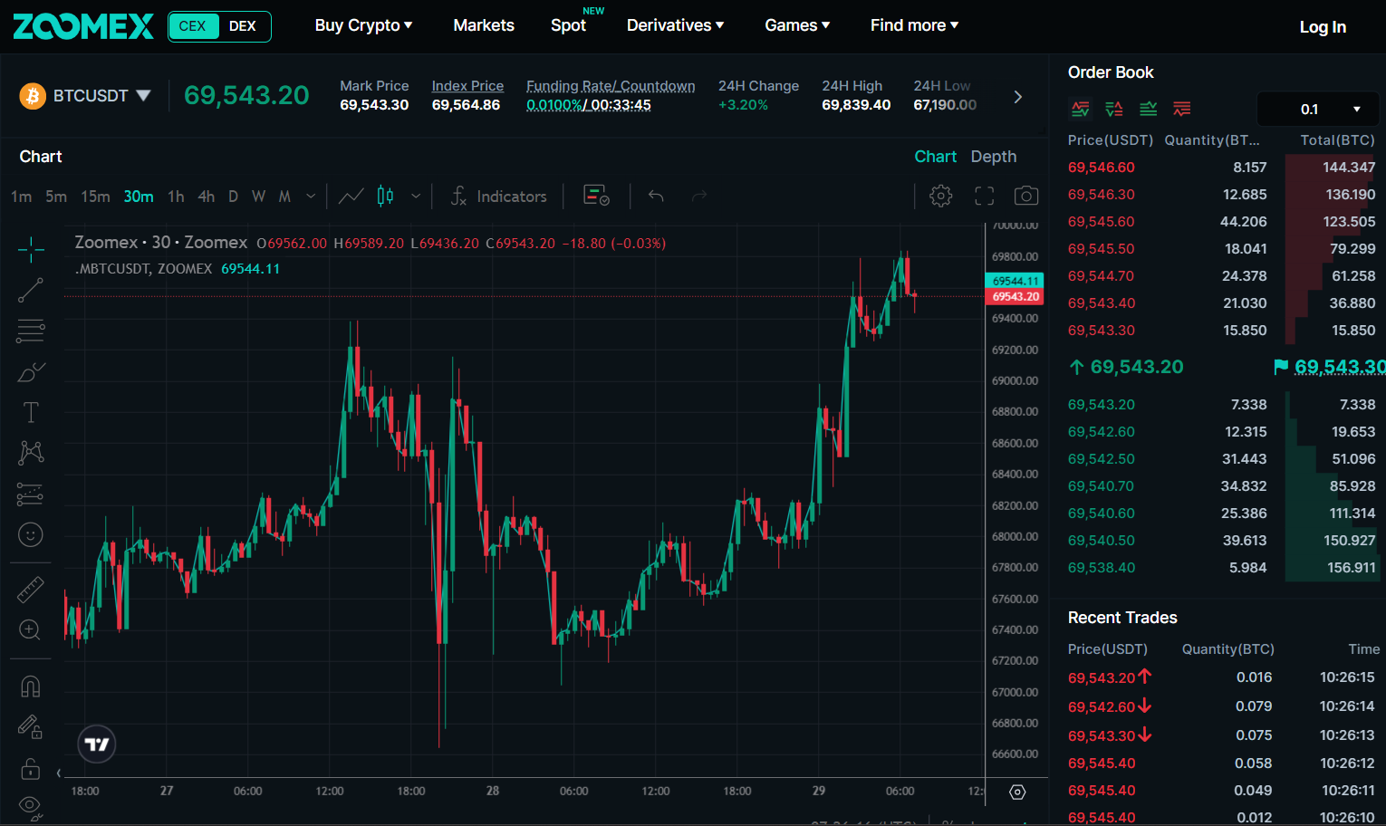 Zoomex がゲームを変えるツールと 2024 トークンを発表し、暗号通貨への取り組みに革命を起こす: 独占レビュー