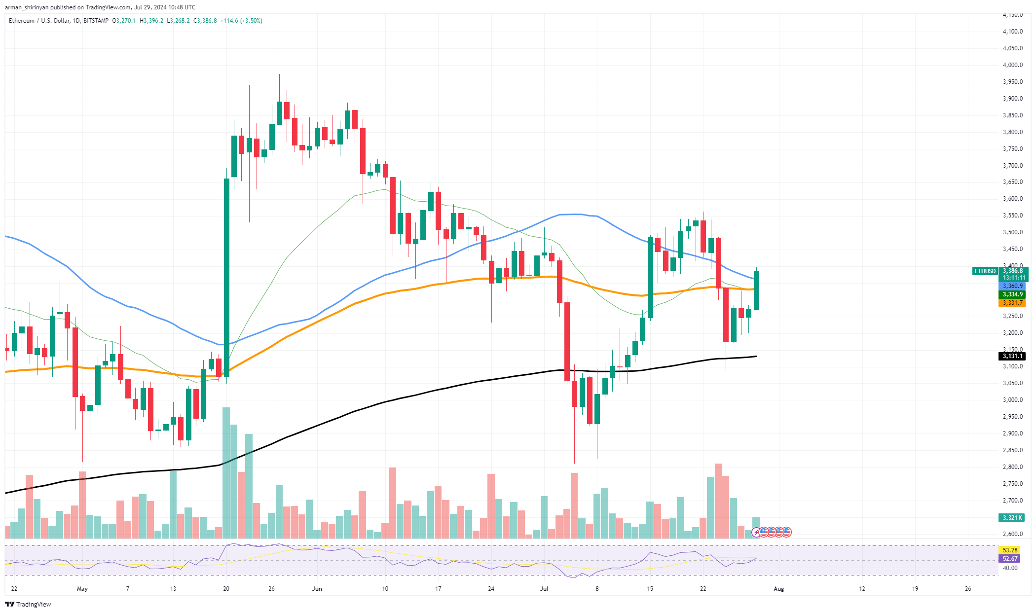 Ethereum Foundation 지갑으로 대규모 이체 가능