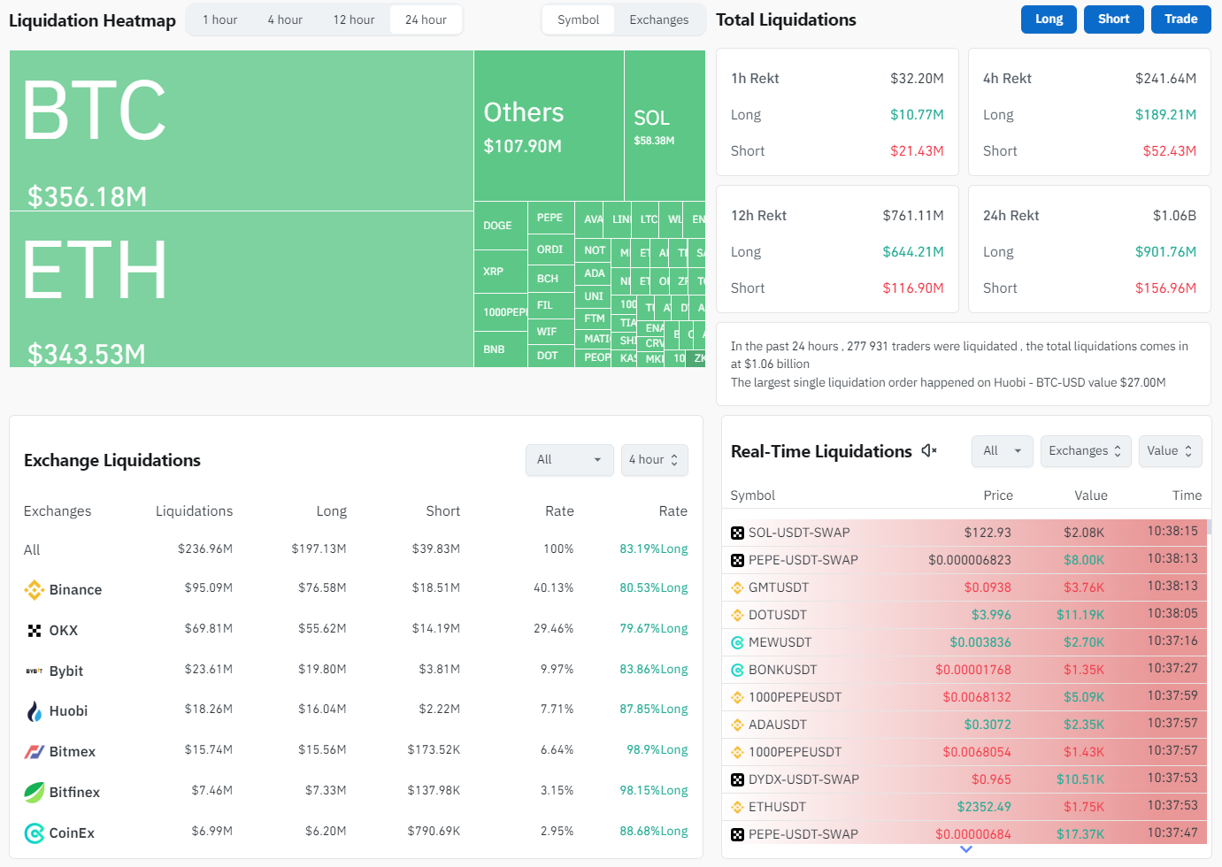 Catástrofe del mercado de criptomonedas por valor de 1.000.000.000 de dólares: ¿Qué pasó?