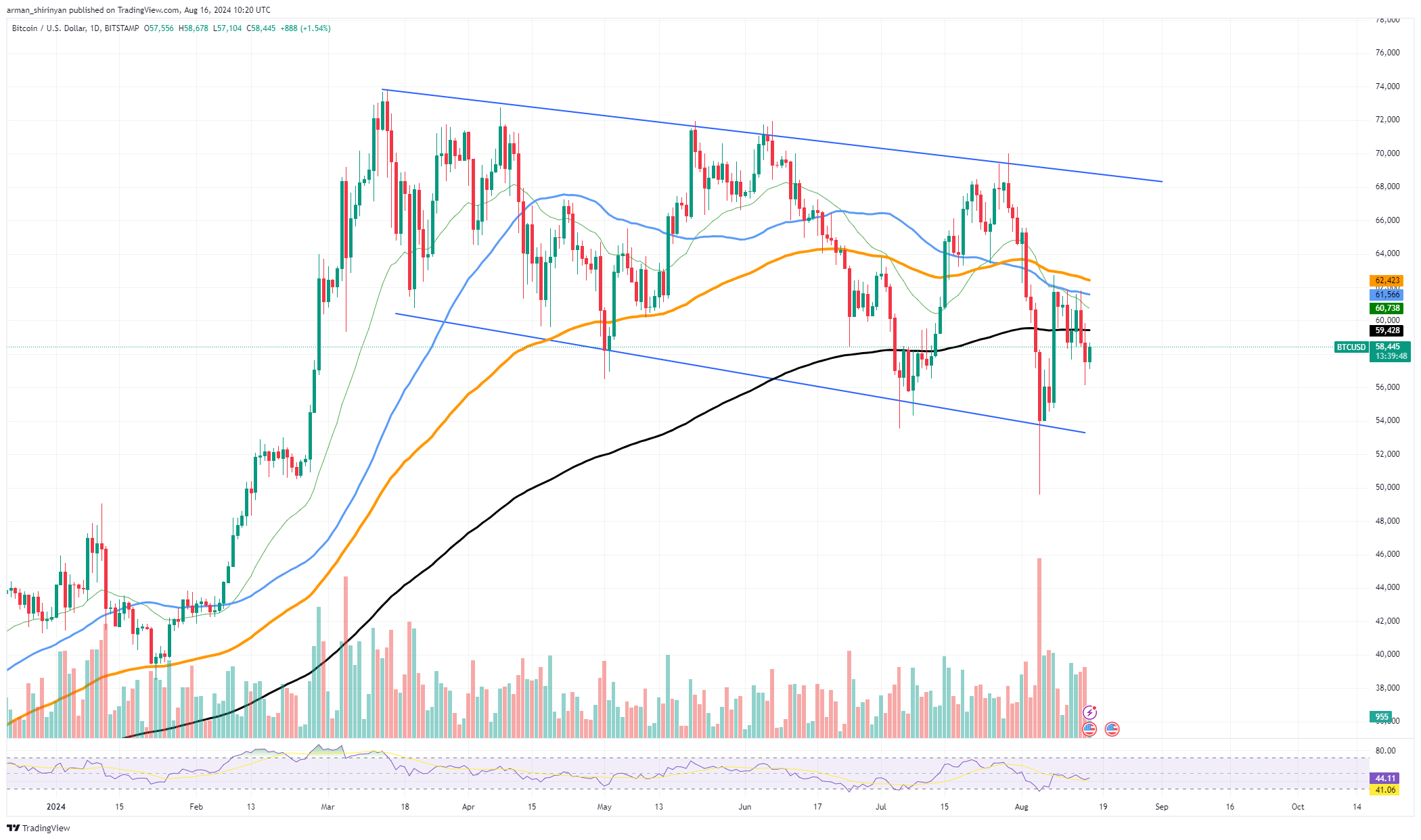 Der Bitcoin (BTC)-Vorrat von Michael Saylor liegt jetzt stabil bei 13 Milliarden US-Dollar