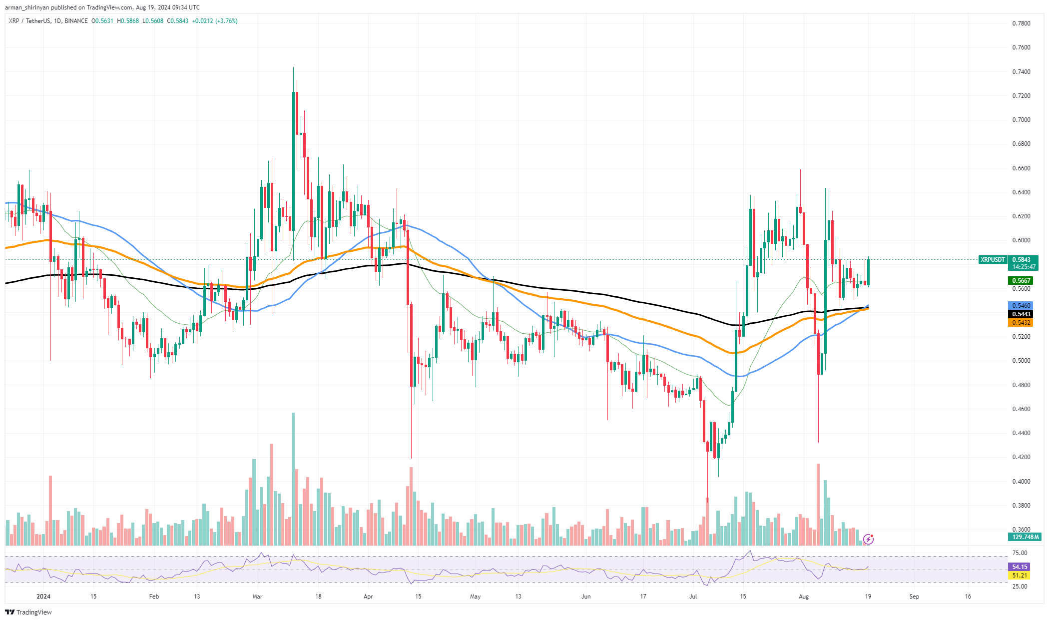 Złoty Krzyż XRP gotowy