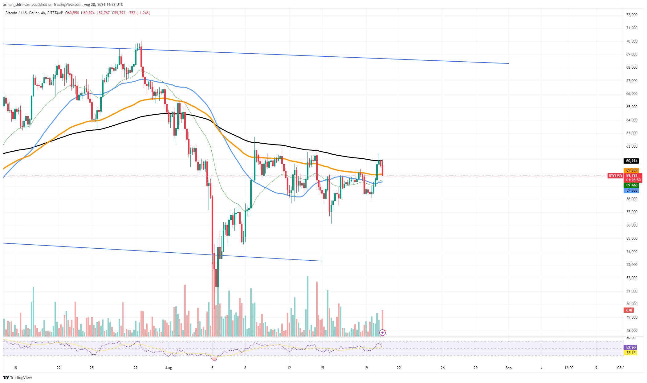 Resistência fundamental do Bitcoin (BTC): Antes dos US$ 70.000, aqui está o que mantém Solana (SOL) em baixa, a enorme corrida de touros de Toncoin (TON) começando novamente?