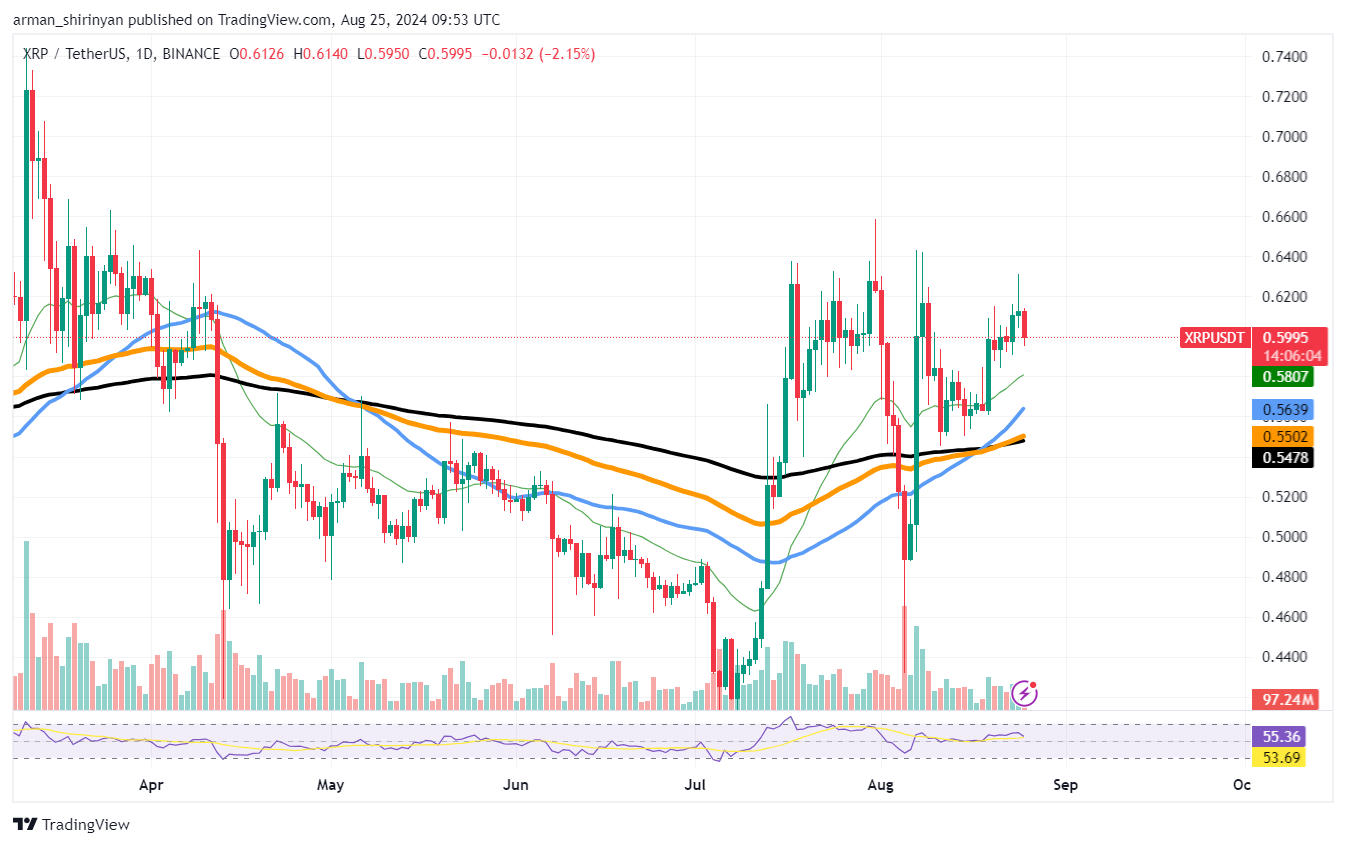 Queda inesperada de preço de XRP elimina milhões em volume