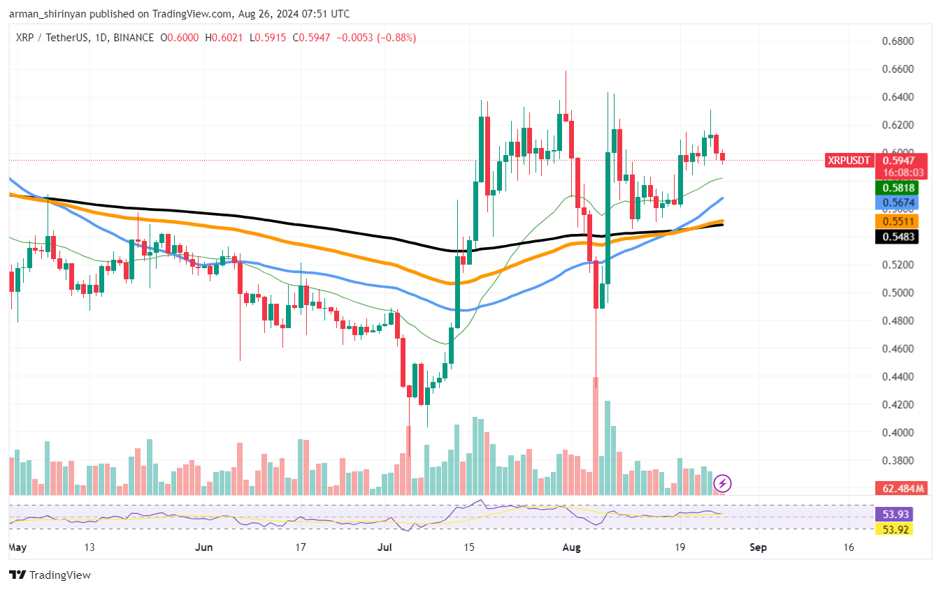 XRP finalmente pierde el umbral de precio de $ 0,60: ¿qué sigue?