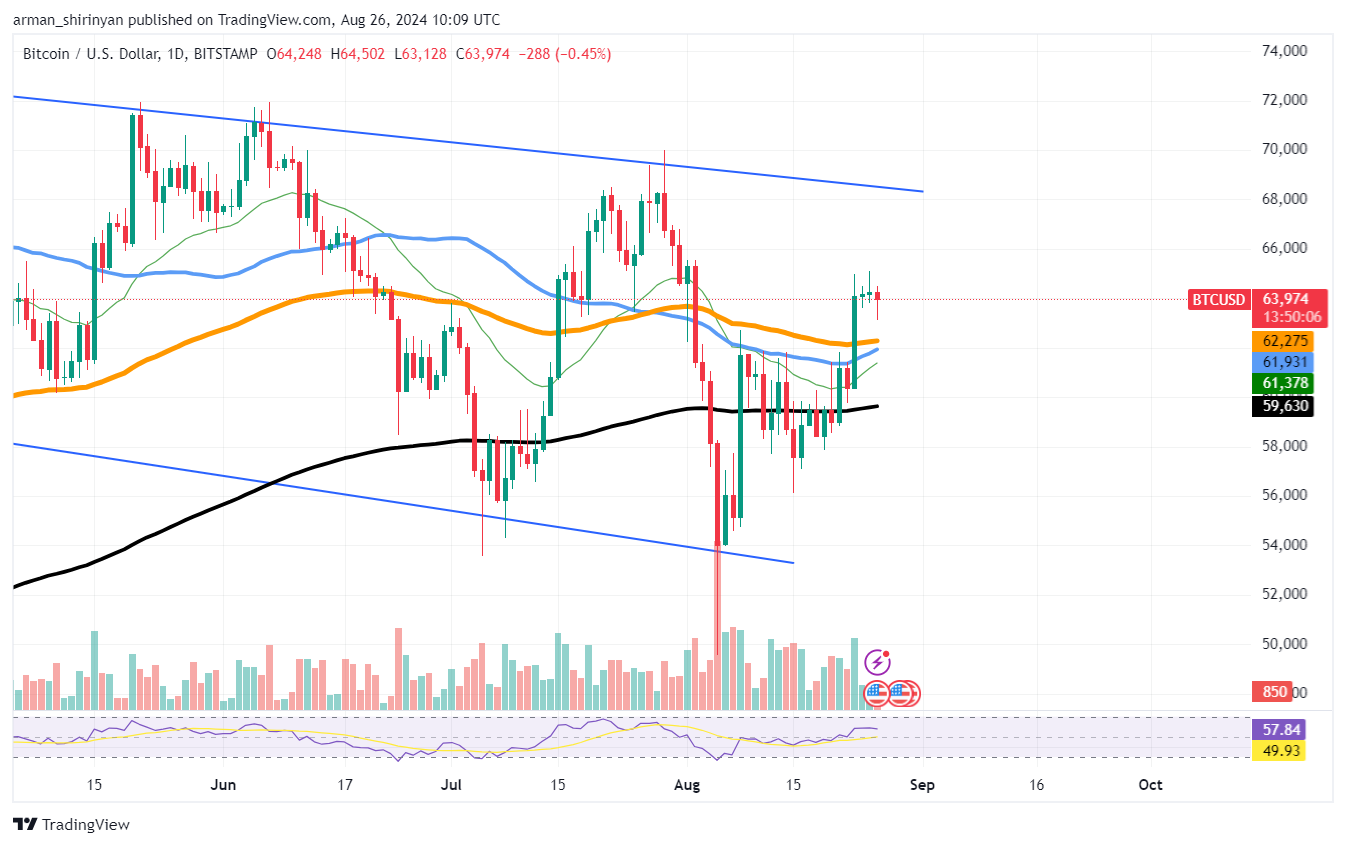 ビットコイン (BTC) 10 対 1 の分割: ピーター・ブラントが初心者トローリングに参加