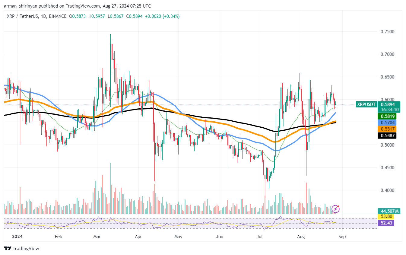 Потеряет ли XRP Золотой Крест? Вот ответ