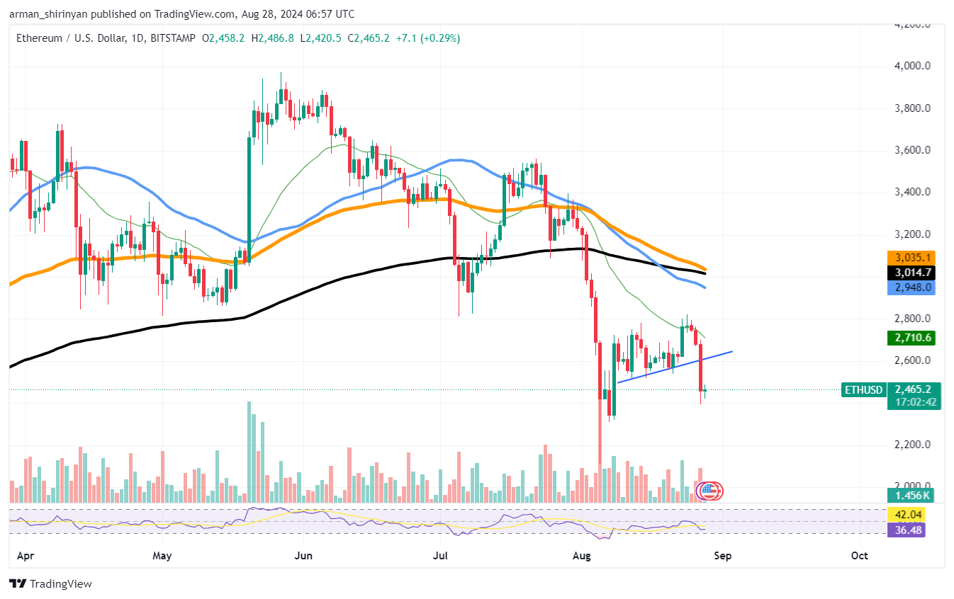 Виталик Бутерин держит 90% своего состояния в Ethereum: заявление