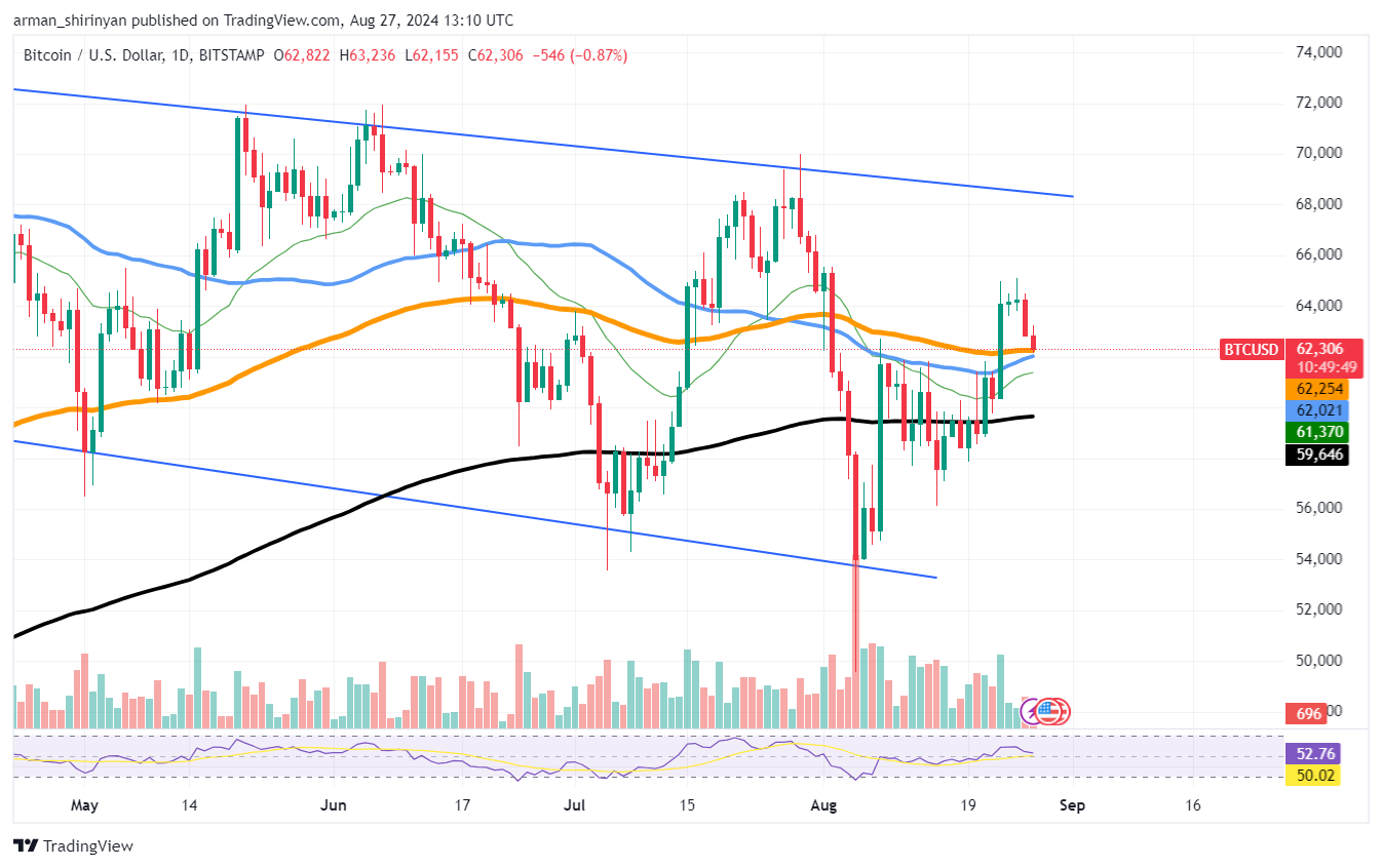 Spotowe ETF-y Ethereum (ETH) krwawią, a ETF-y Bitcoin kwitną