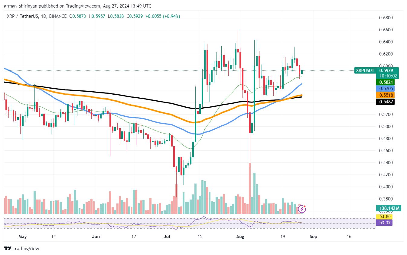 XRP의 또 다른 급증 시도: 세부 사항, Toncoin(TON) 복귀 시작, Bitcoin(BTC) $70,000가 생각보다 가까워졌습니다.