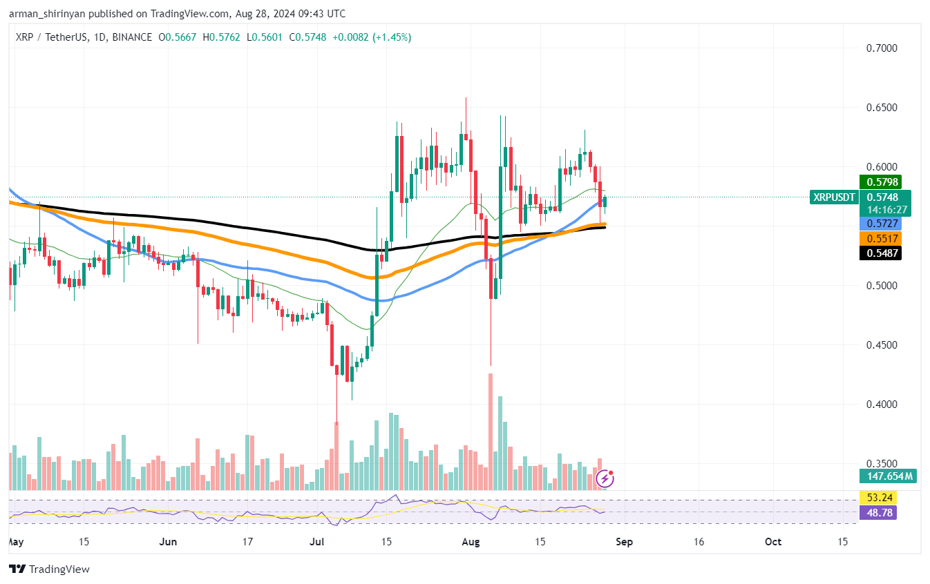 XRP cae por debajo del nivel crítico: detalles