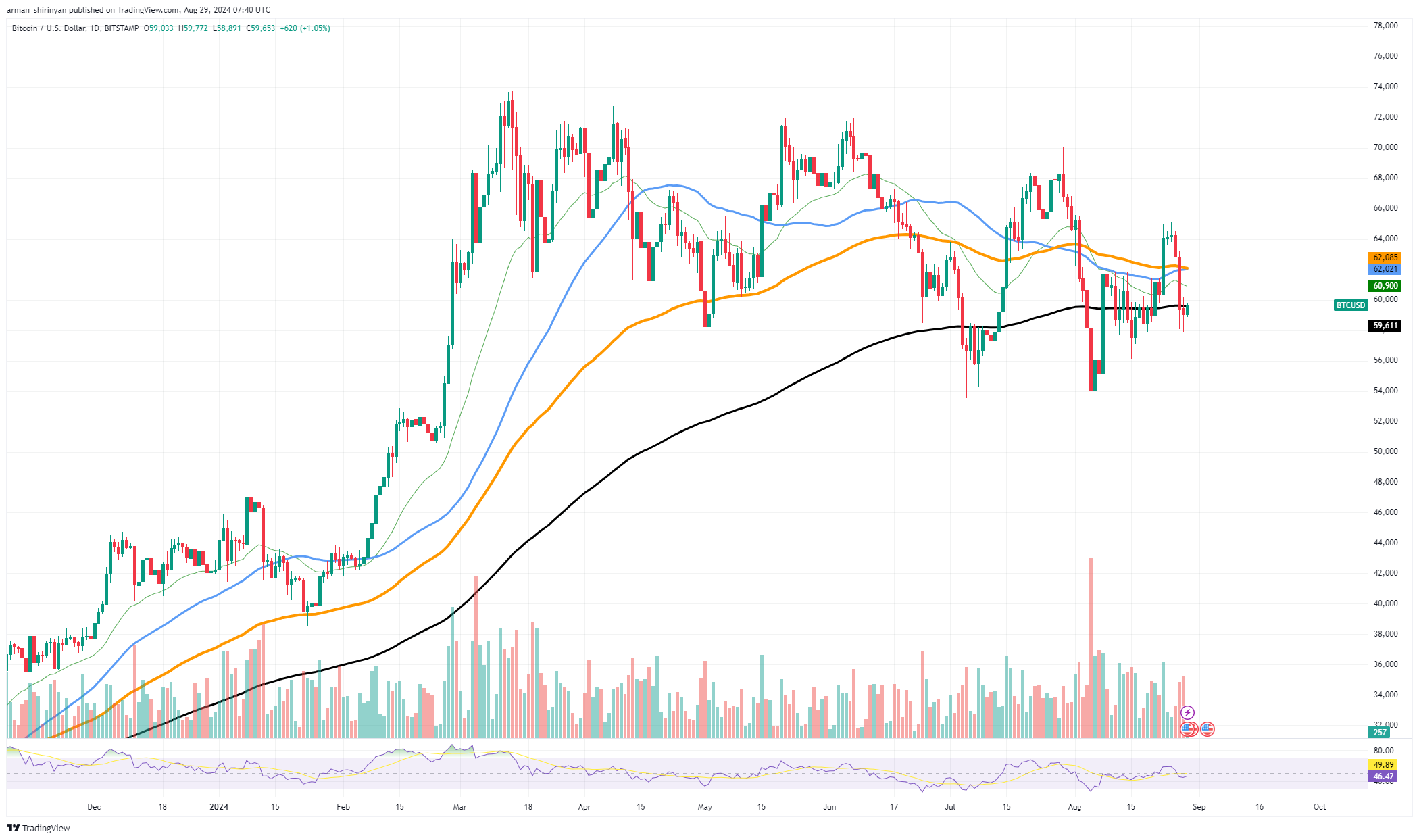 $58,900 ビットコイン (BTC) に最適、その理由は次のとおりです