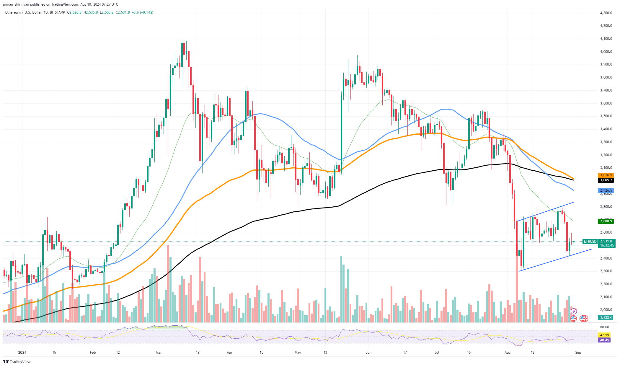 Vitalik Buterin, 대규모 이더리움(ETH) 전송: 무슨 일이 일어나고 있나요?