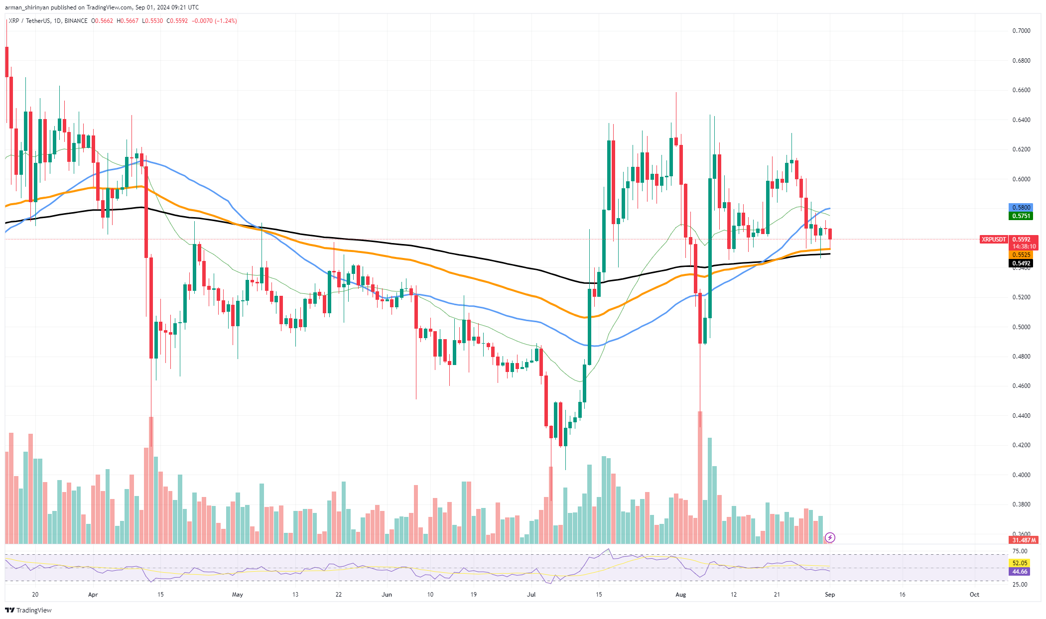 XRP по-прежнему оптимистичен, 3 причины, почему