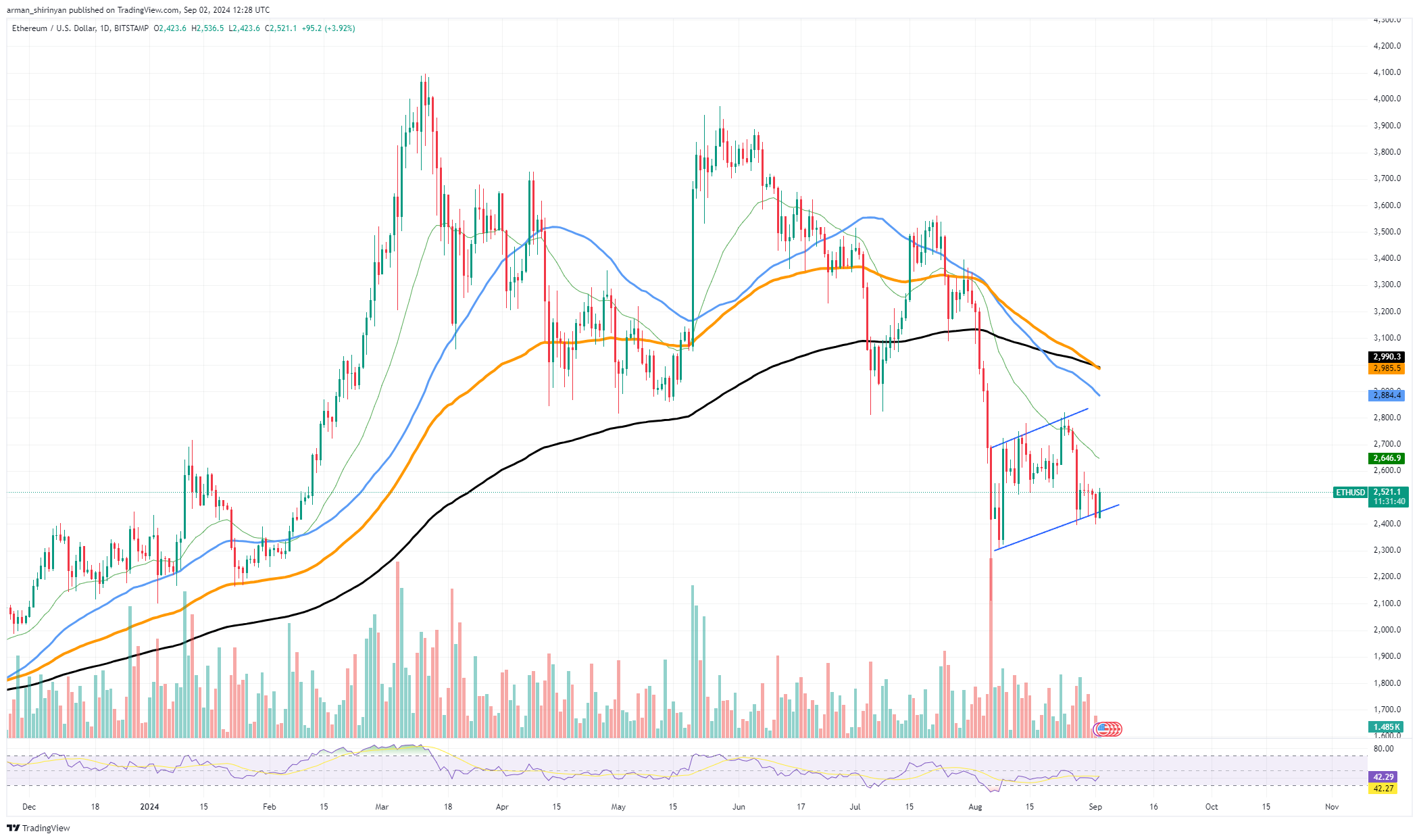 Ethereum (ETH): As coisas estão ficando ainda piores, Solana (SOL) mostra um colapso catastrófico, aumento maciço do dólar americano (DXY): criptografia vai sangrar?