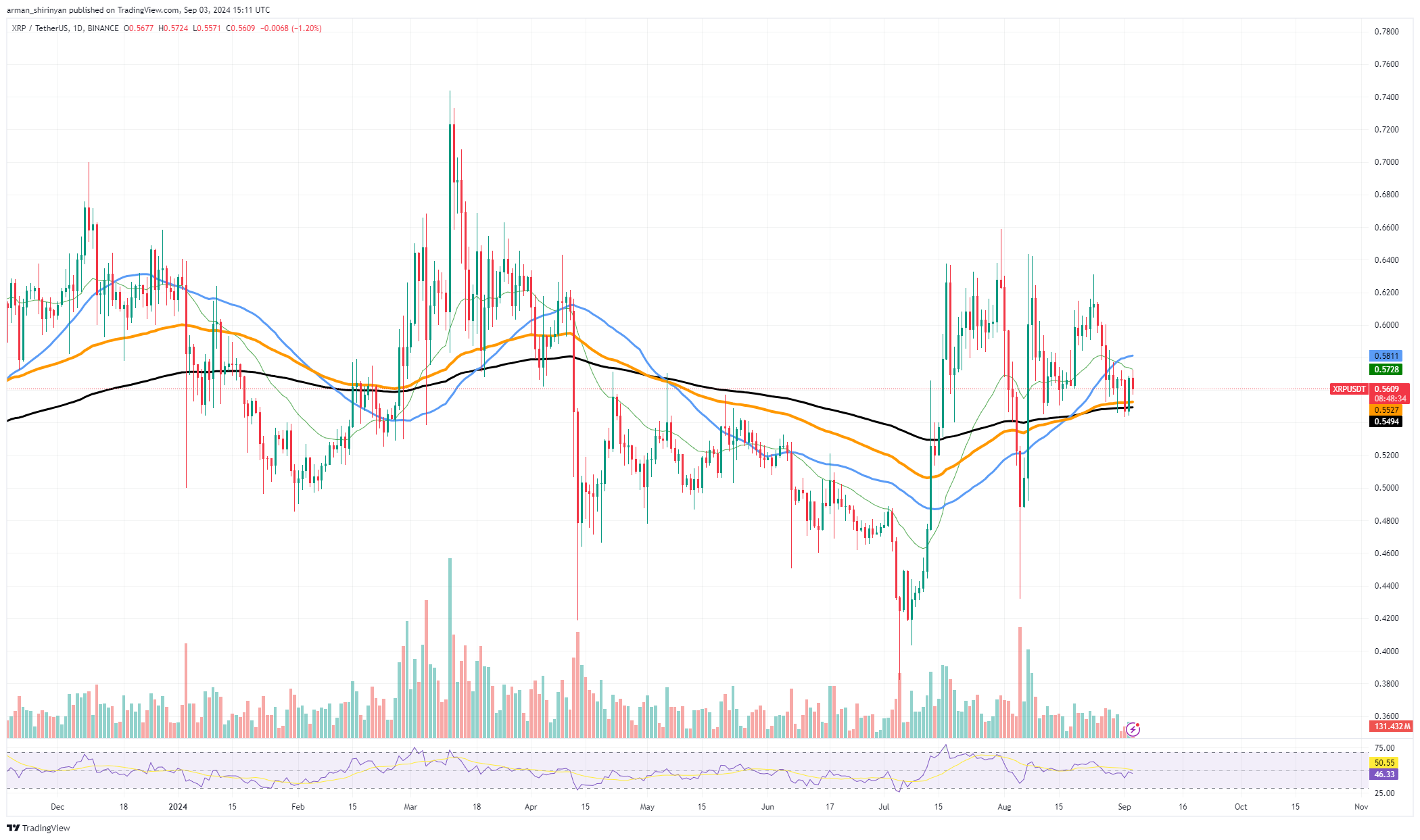 XRP: disparando ou estagnando? Shiba Inu (SHIB) Grande avanço ainda é real, Tron (TRX) finalmente destronado?