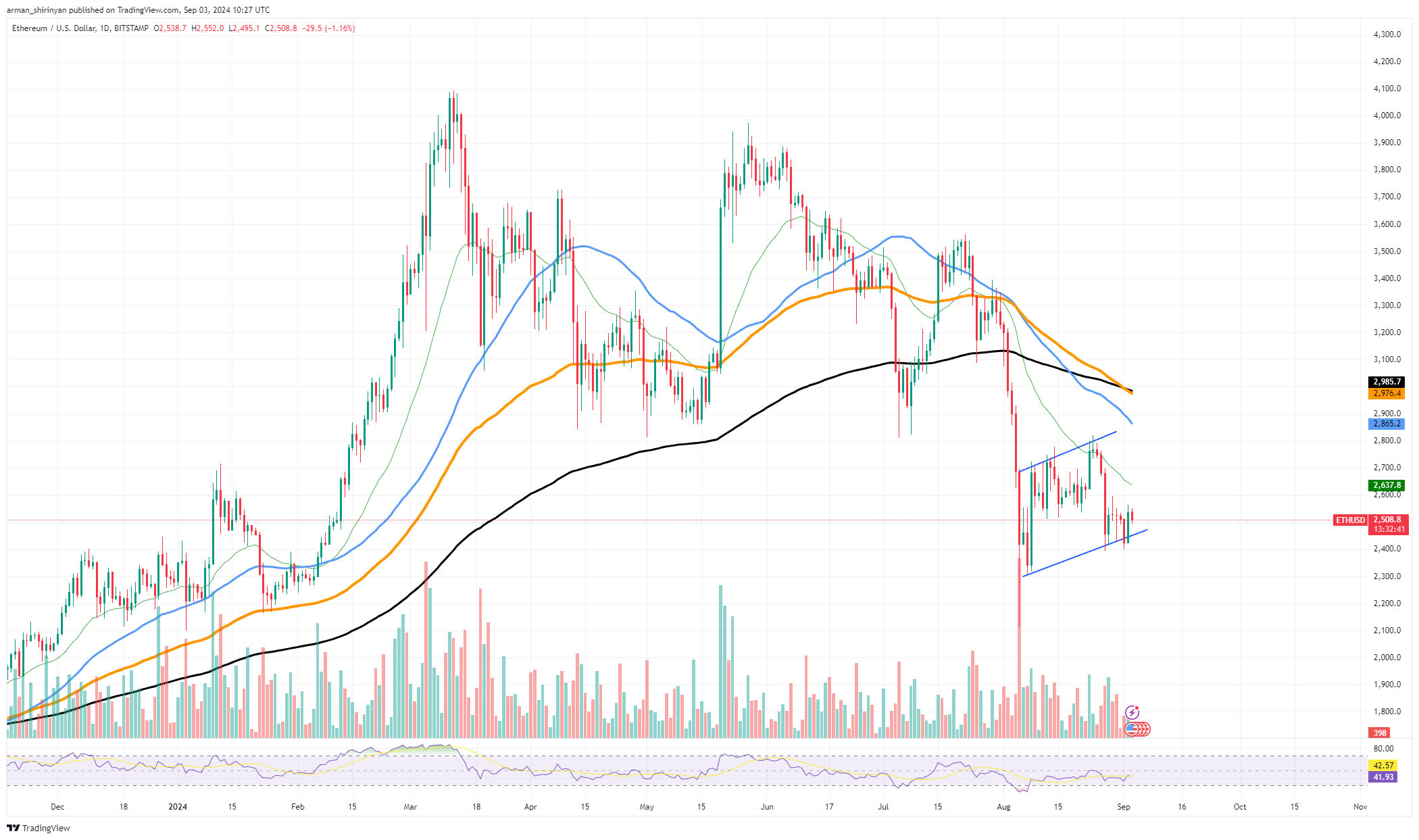 La inflación de Ethereum (ETH) alcanza valores catastróficos