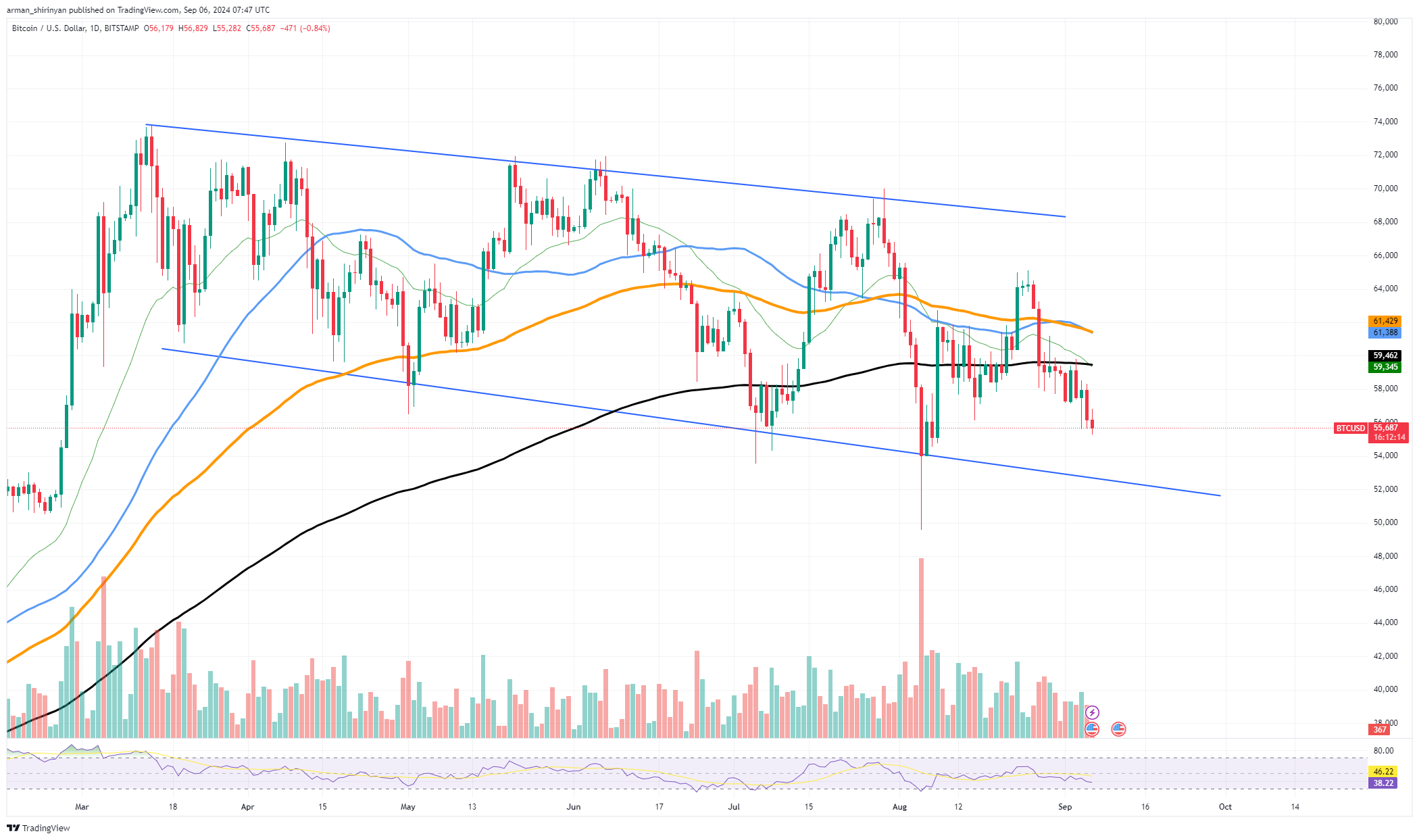 Bitcoin cae por debajo de $ 50,000: 2017 Crypto Legend Arthur Hayes