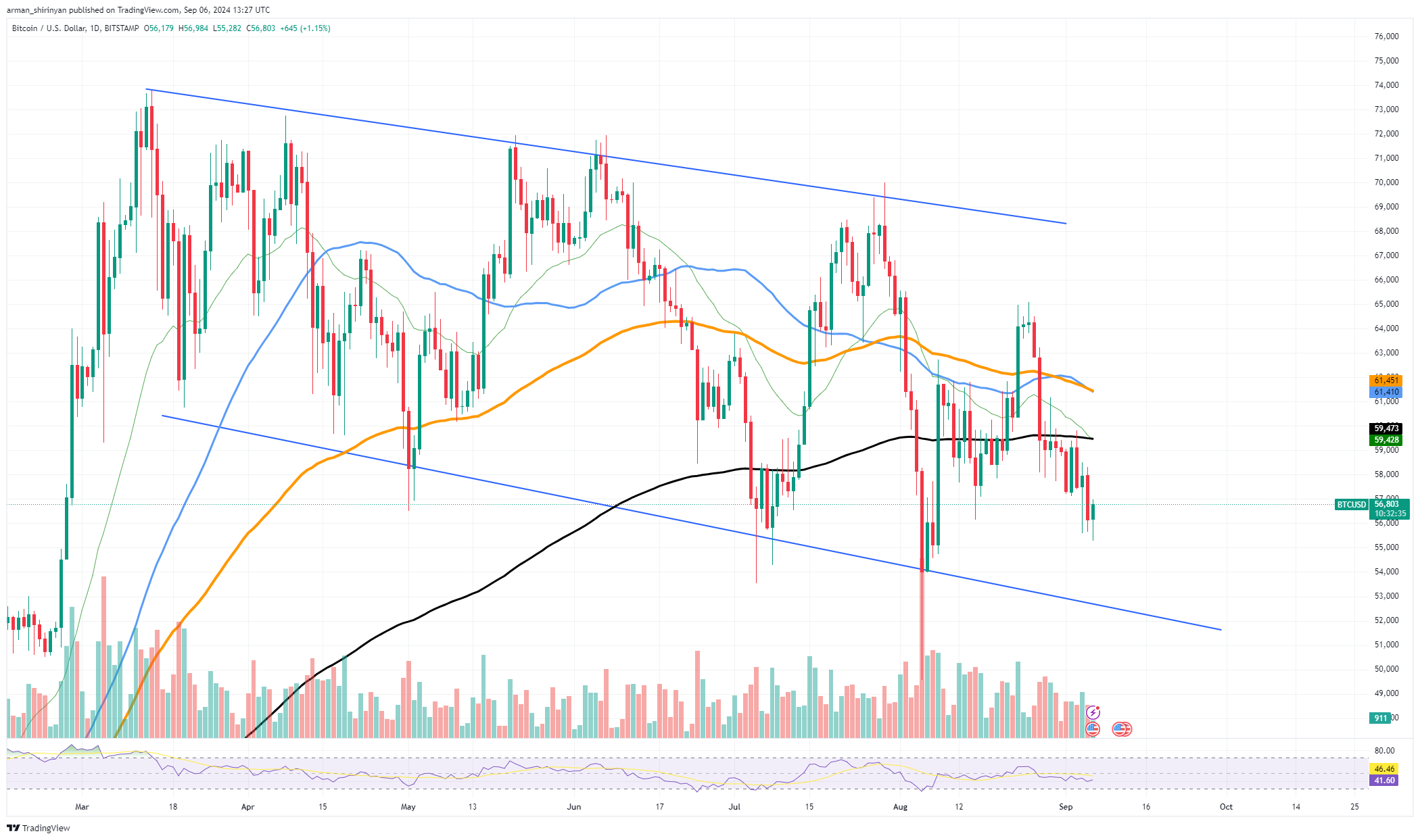 O caminho do Bitcoin abaixo de US$ 50.000: você está pronto? Veja por que Shiba Inu (SHIB) não consegue acordar, XRP viola o principal nível de suporte