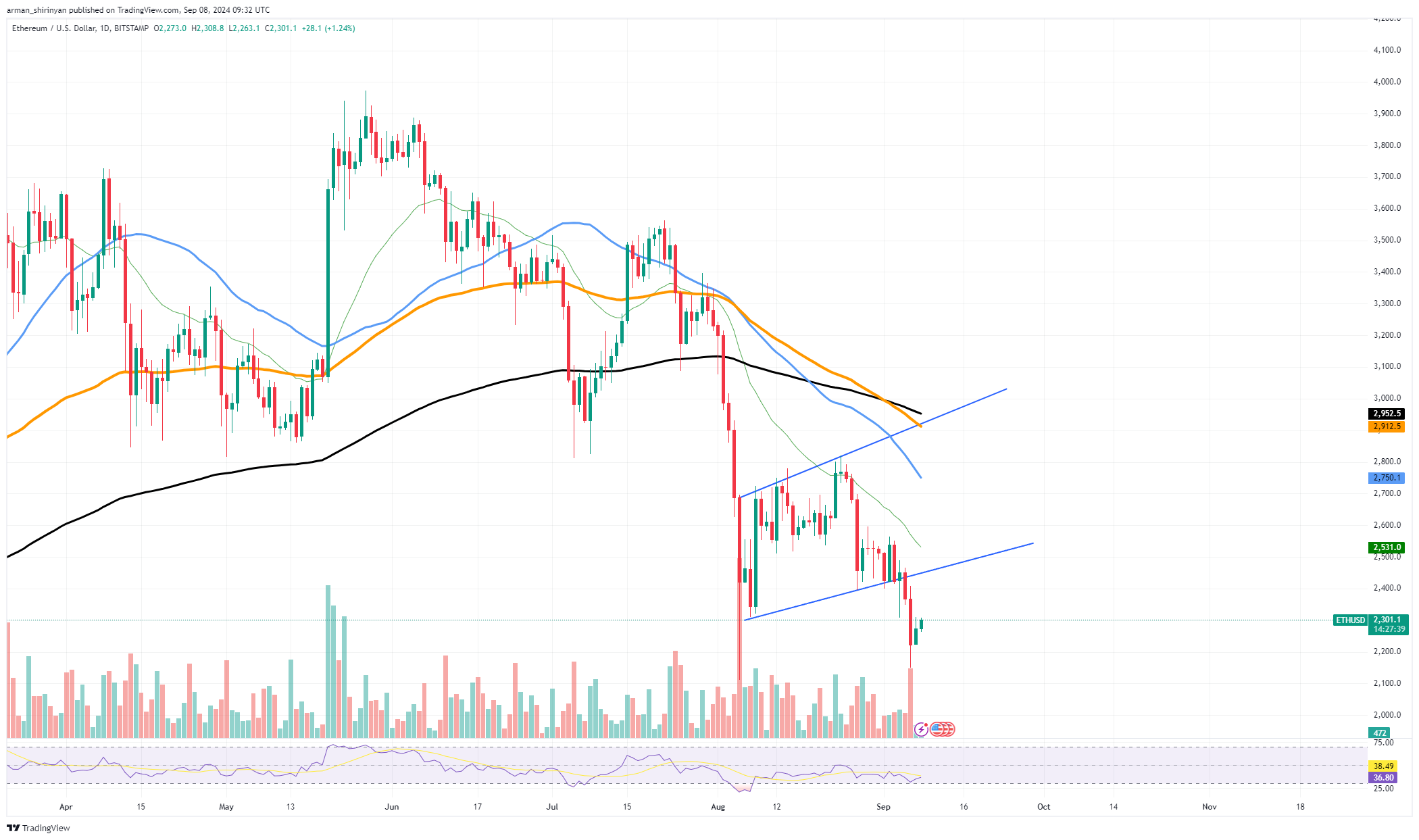 La métrique Ethereum (ETH) fait un retour crucial : détails