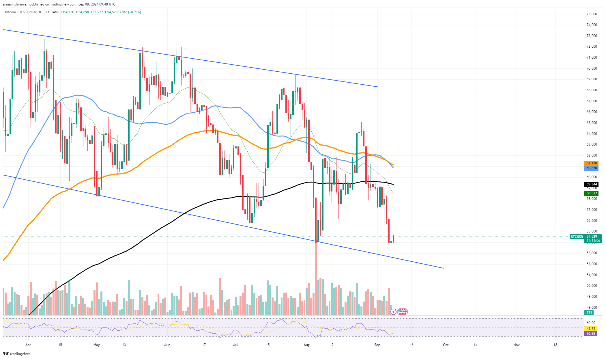 La secretaria del Tesoro, Janet Yellen, apuesta por la recuperación de la economía estadounidense, ¿lo seguirá Bitcoin (BTC)?