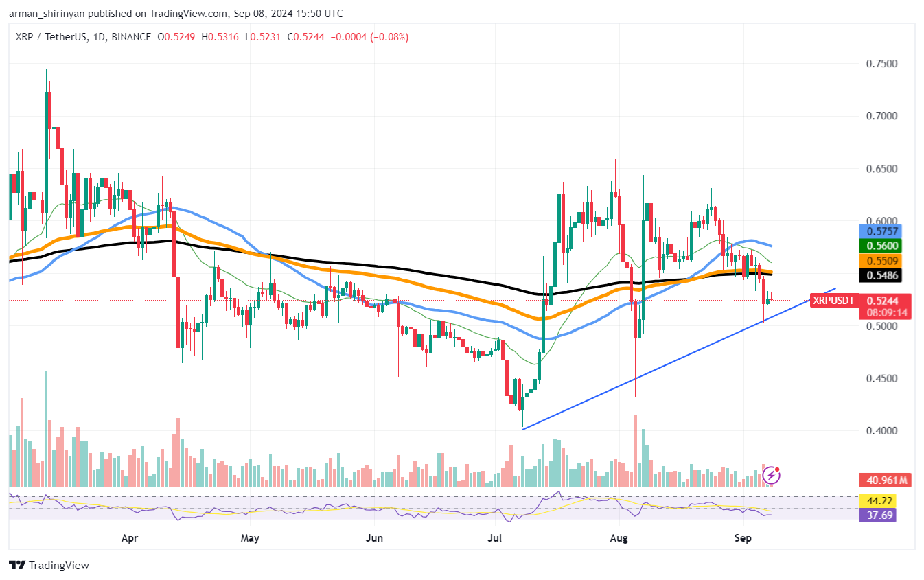 XRP wchodzi w ogromny trend wzrostowy, Toncoin (TON) o krok od odzyskania 6 dolarów? Ten ruch Ethereum (ETH) jest najważniejszy