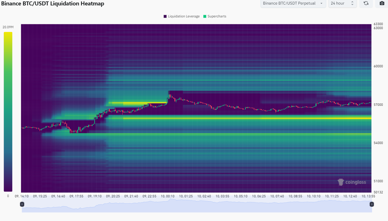 3 choses dont Bitcoin (BTC) a besoin pour atteindre 60 000 $