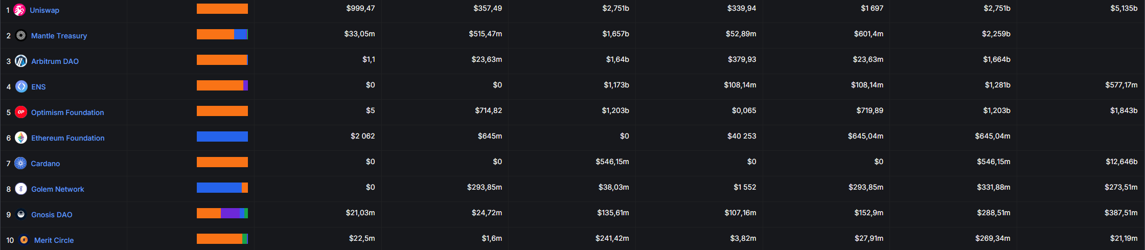 Treasuries