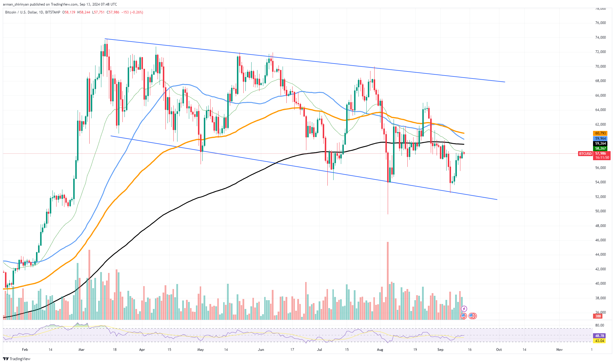 Retorno do preço do Bitcoin (BTC) iminente? Dados inesperadamente otimistas