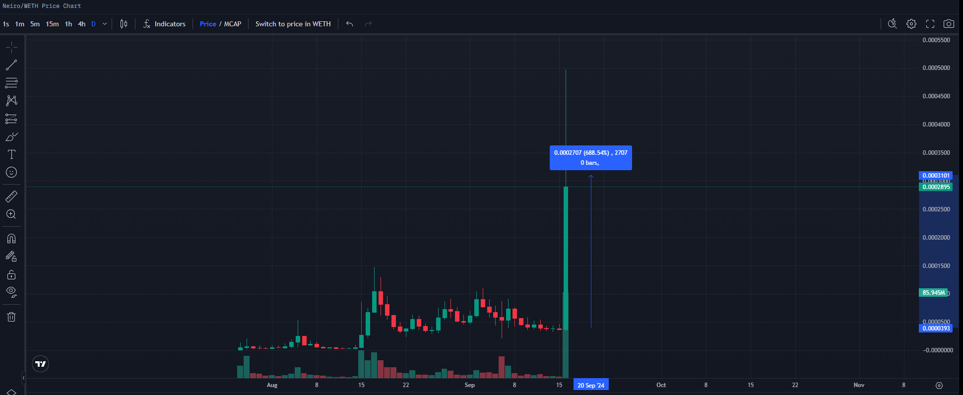 Binance va lister 3 pièces Meme majeures, voici les tickers