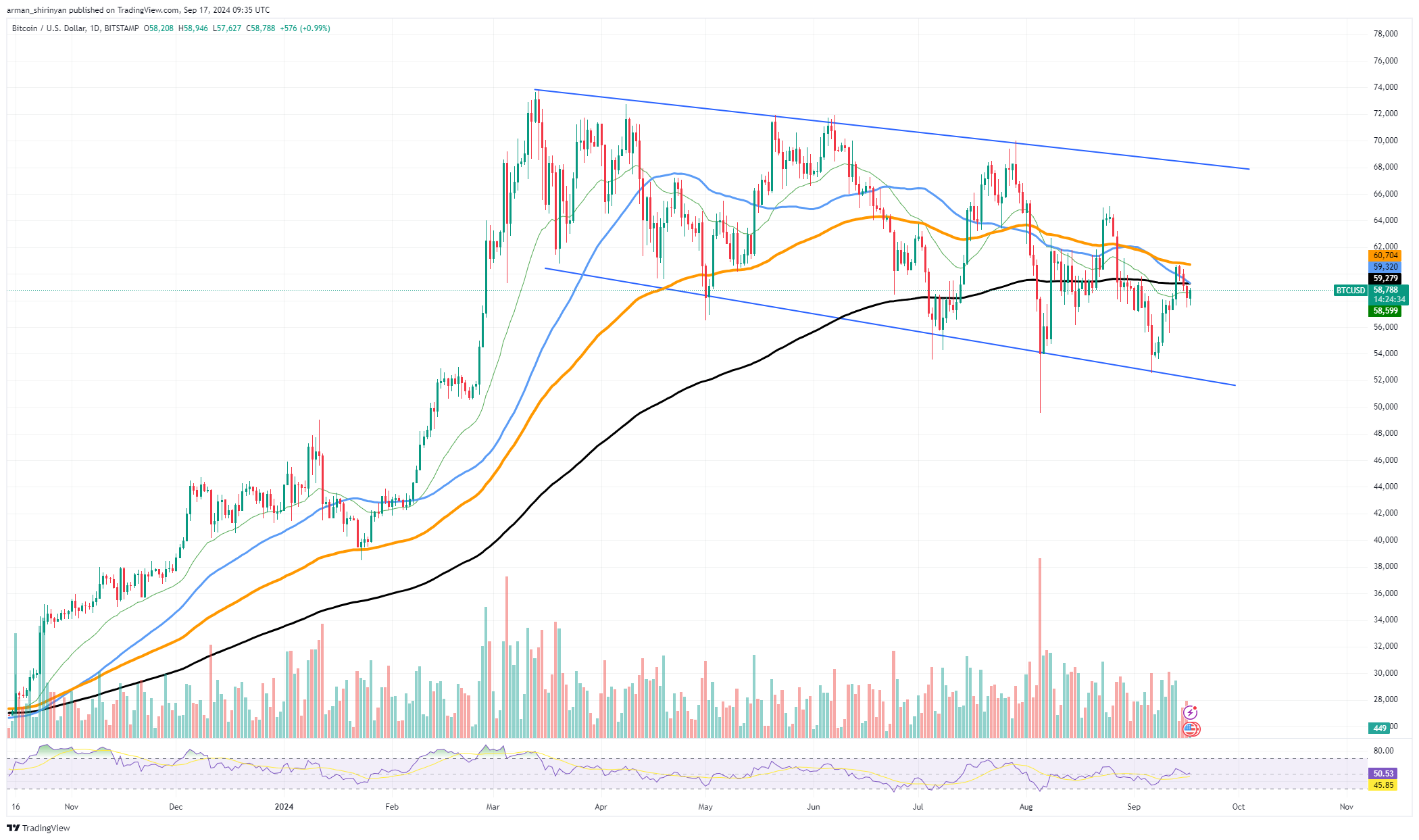 Legendary Trader Peter Brandt Shares Crucial Bitcoin (BTC) Chart